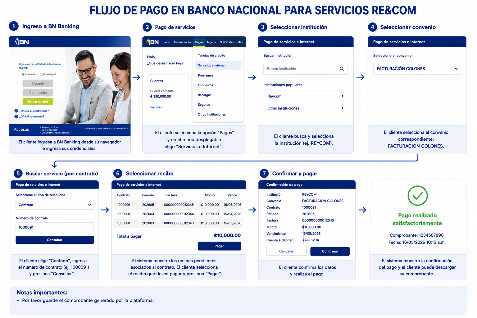 Flujo de Pago Banco Nacional